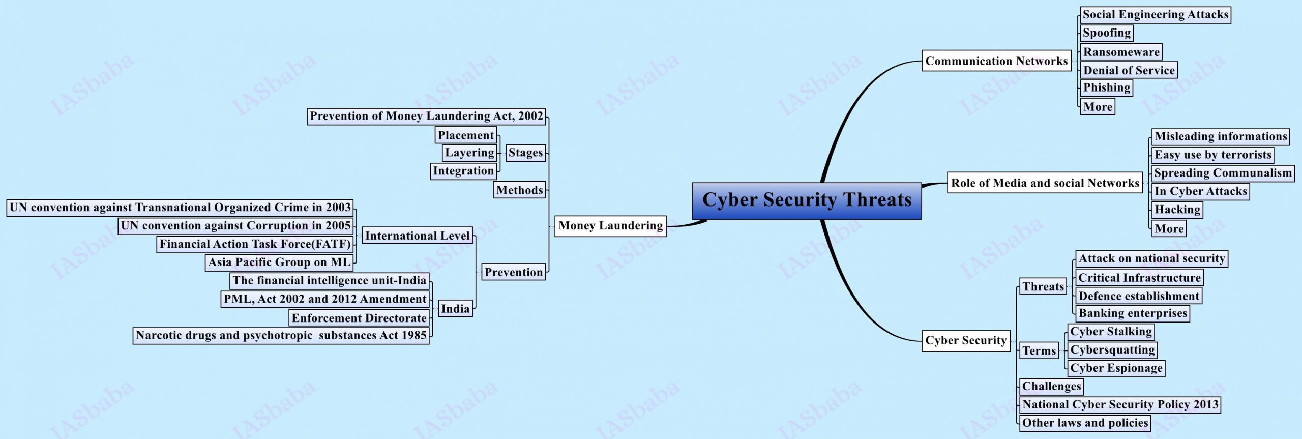 Cyber-Security-Threats