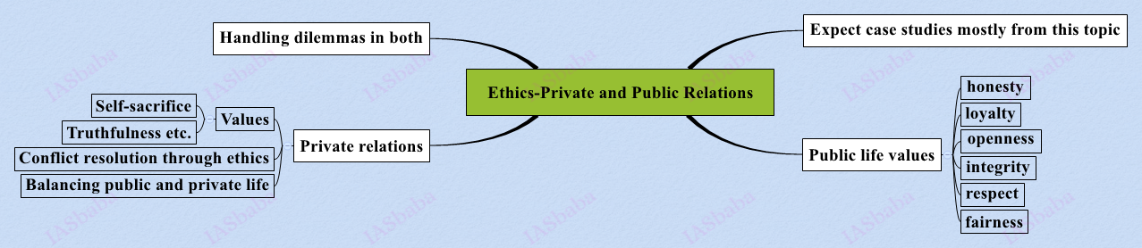 Ethics-Private-and-Public-Relations