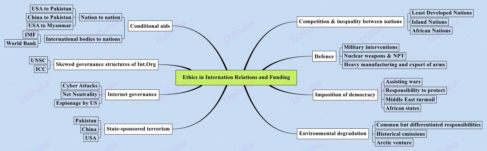 Ethics-in-Internation-Relations-and-Funding