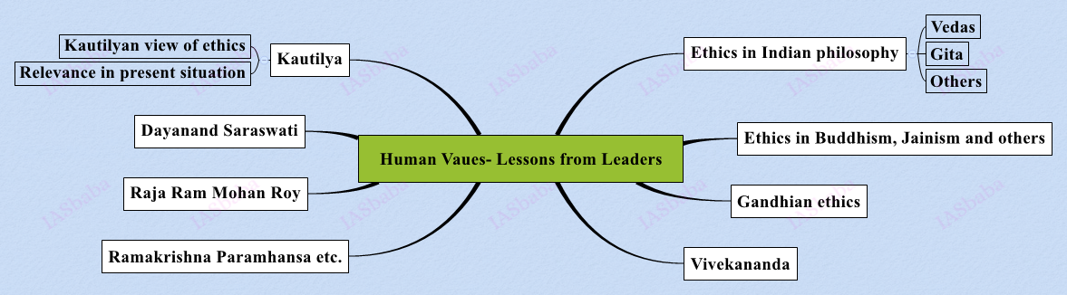 Human-Vaues-Lessons-from-Leaders
