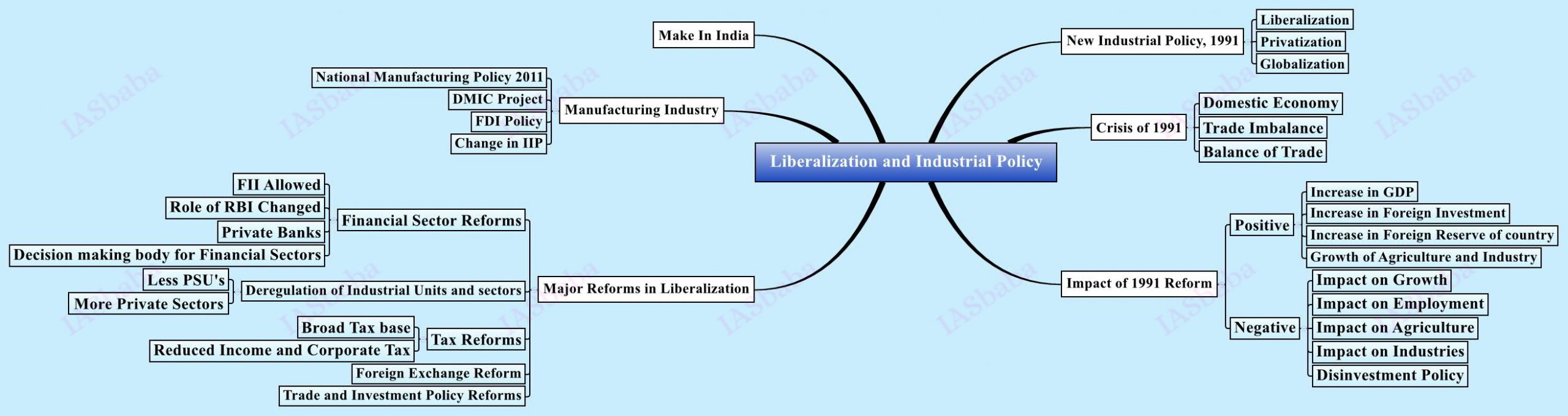 Liberalization-and-Industrial-Policy
