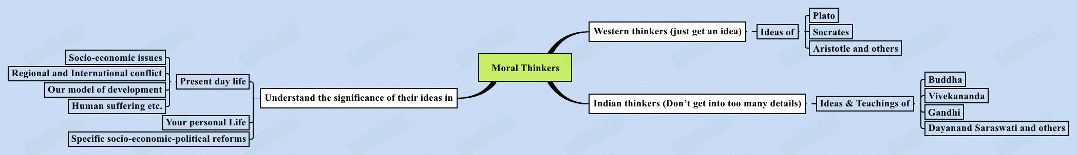 Moral-Thinkers