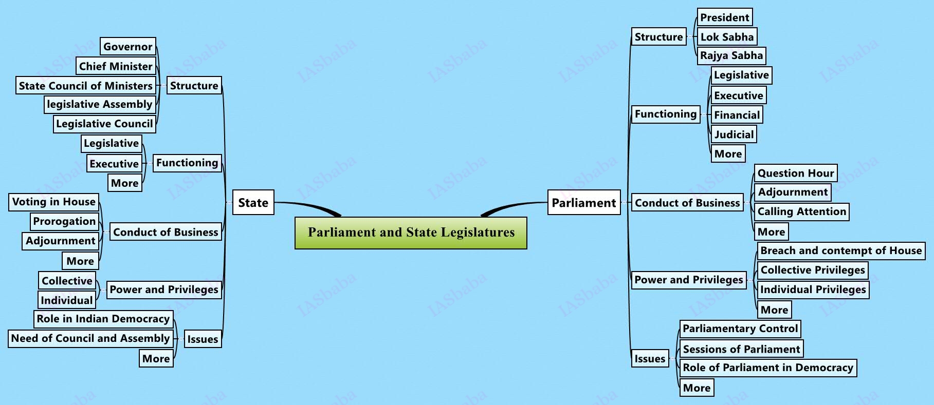 Parliament-and-State-Legislatures