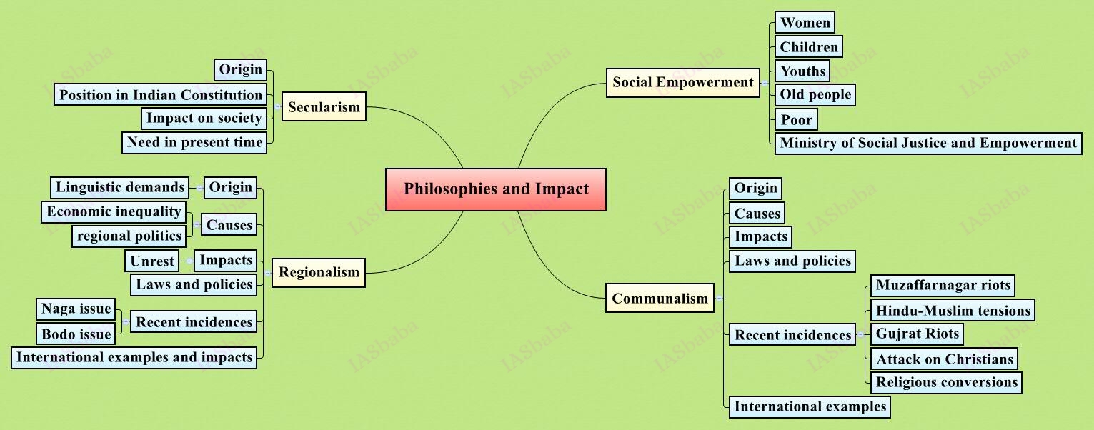upsc mains Philosophies-and-theirs-Impact