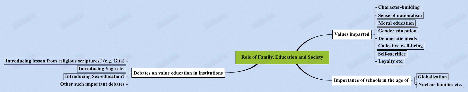 Role-of-Family-Education-and-Society