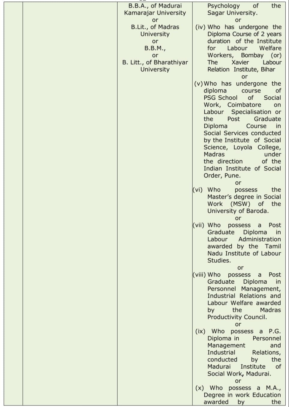TNPSC Group 2a Non Interview Posts Educational Qualification